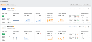 backlink growth study, aherfs backlink, how many backlinks per month, how many backlinks is good, how many backlinks do you need,